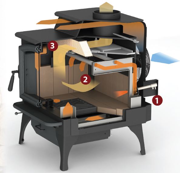 NGHStove_Cutaway